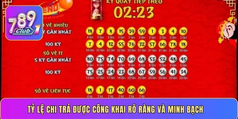 Tỷ lệ chi trả được công khai rõ ràng và minh bạch